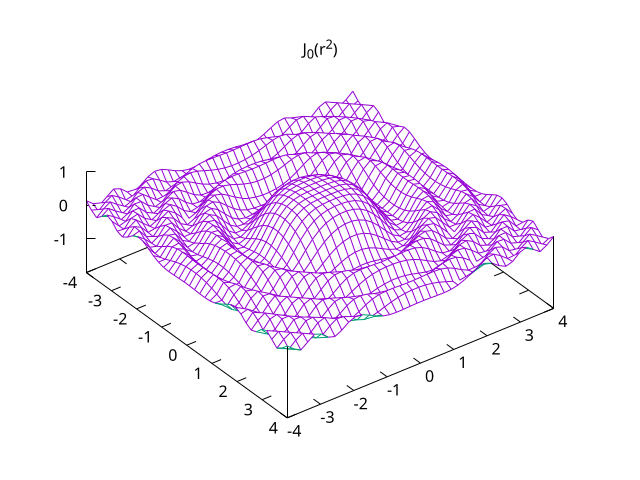Gnuplot 绘图第八弹-3D 绘图