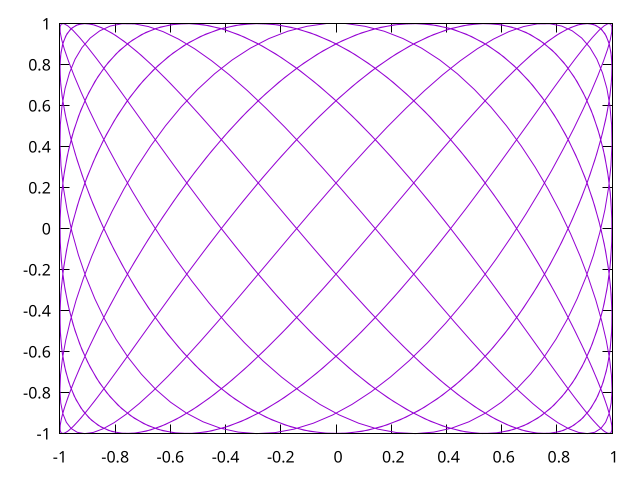 c1-parametric-curves.png