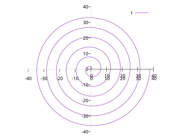 c1-polar-axis.png