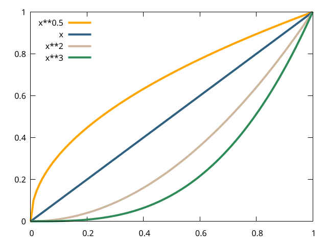 c3-color-of-curves.png