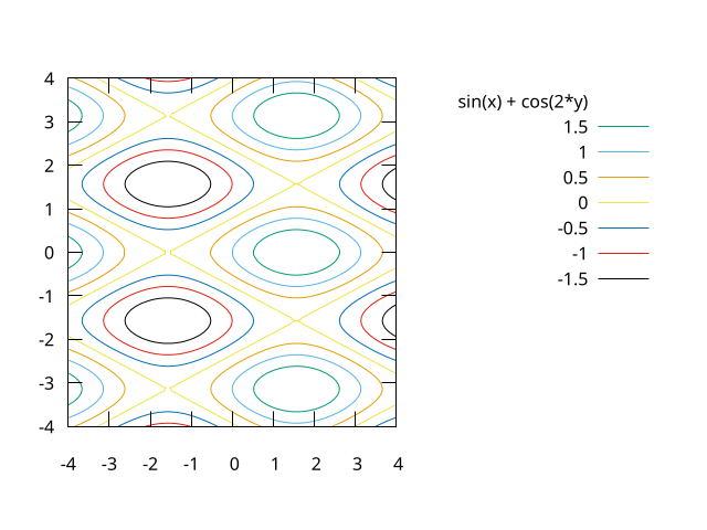 c8-contour-plot.png