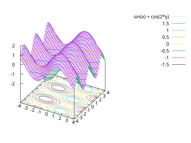 c8-contour-with-surface.png