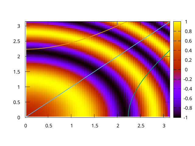 c8-contours-and-heat-plot.png