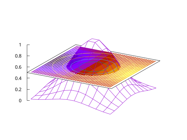 c8-intersect-surface-m.png