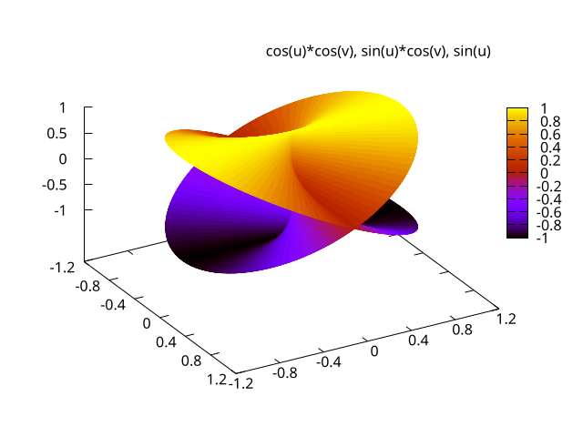 c8-parametric-surfaces-color.png