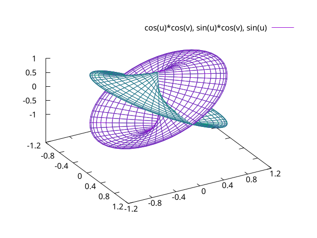 c8-parametric-surfaces.png