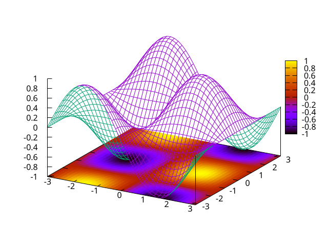 c8-surface-and-heat-plot.png