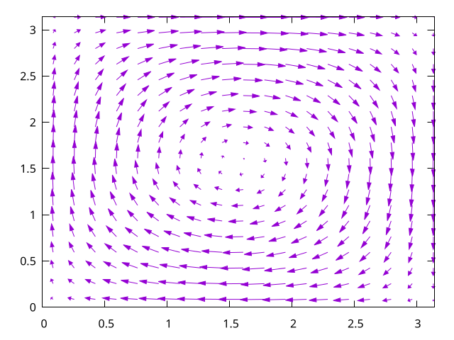 c8-vector-plot.png