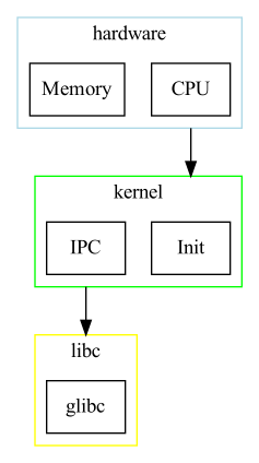 subgraph.png